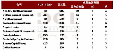 海外特殊資產投資三十年縱覽 實業投資的機遇與挑戰