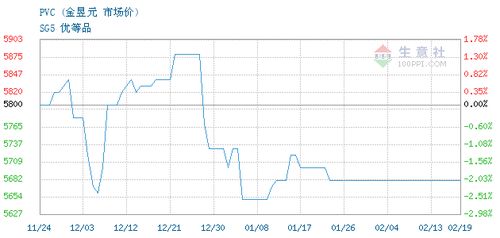 安徽華安資本管理有限責任公司2024年02月19日PVC最新交易報價及資產管理服務概覽