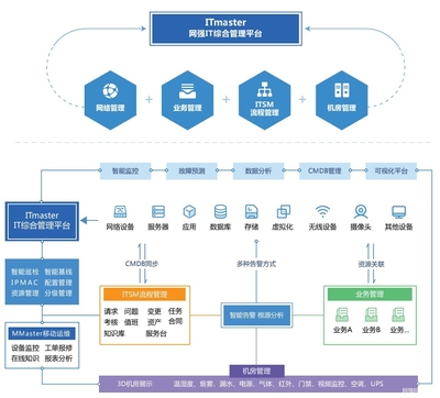 IT運維無小事 資產管理的重要性與實踐
