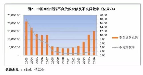 2017年資產管理行業分析及展望 聚焦實業投資