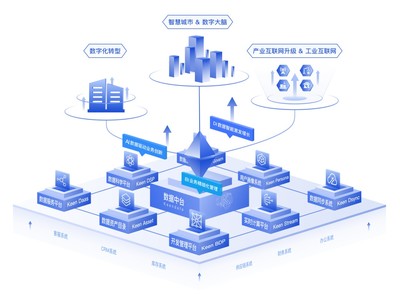 科杰大數據 構建企業數字基礎設施，賦能數據資產管理新未來