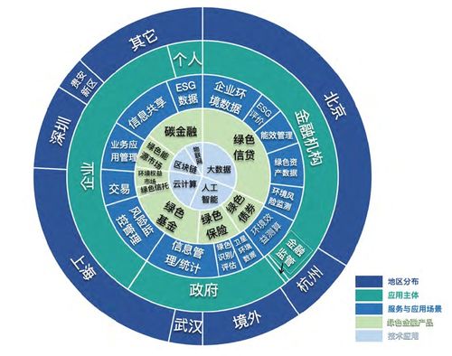 金融科技公司綠色金融科技創新榜單 賦能實業投資可持續未來