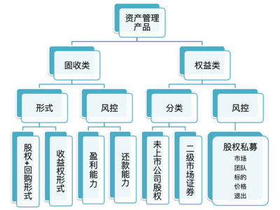 私募投資的高門檻 為何實(shí)業(yè)投資尤甚