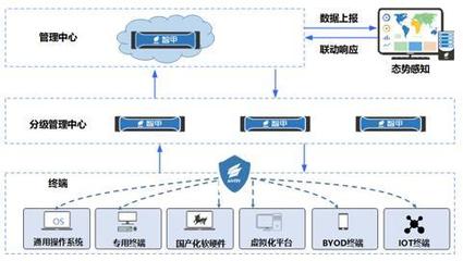 GANDCRAB勒索軟件瞄準(zhǔn)“達(dá)世幣”牟利，安天智甲為實(shí)業(yè)投資構(gòu)筑有效防護(hù)屏障