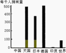跨國公司市場普及率分析與在華投資決策