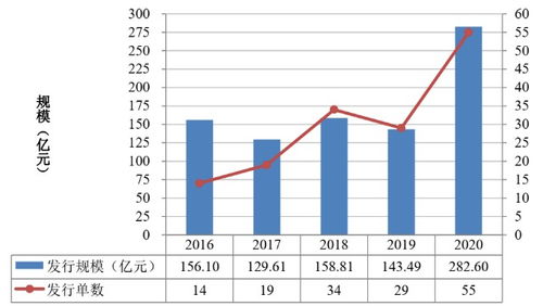 2020年不良資產證券化市場深度解析 實業投資視角下的挑戰與機遇