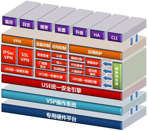 網御星云UTM連續十一年穩居榜首，2023年網絡安全公司排名與網絡技術服務新趨勢