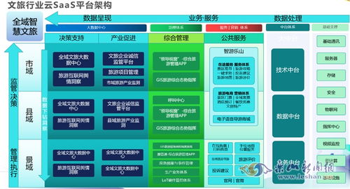 智慧文旅新篇章 網絡技術賦能下的新體驗、新模式、新服務