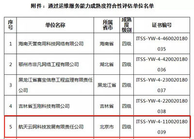 喜訊!航天云網公司榮獲ITSS信息技術服務四級資質認證，夯實網絡技術服務能力