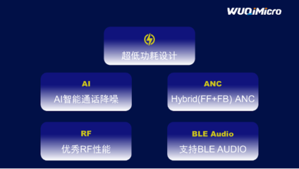 物騏創(chuàng)新驅(qū)動 TWS耳機邁入3.0mA超低功耗時代